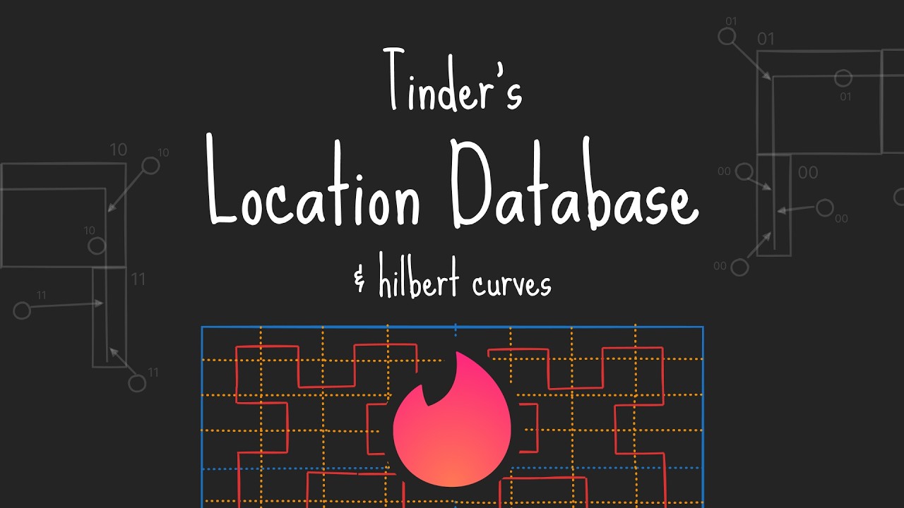 Geosharding - Manage Location data at Scale