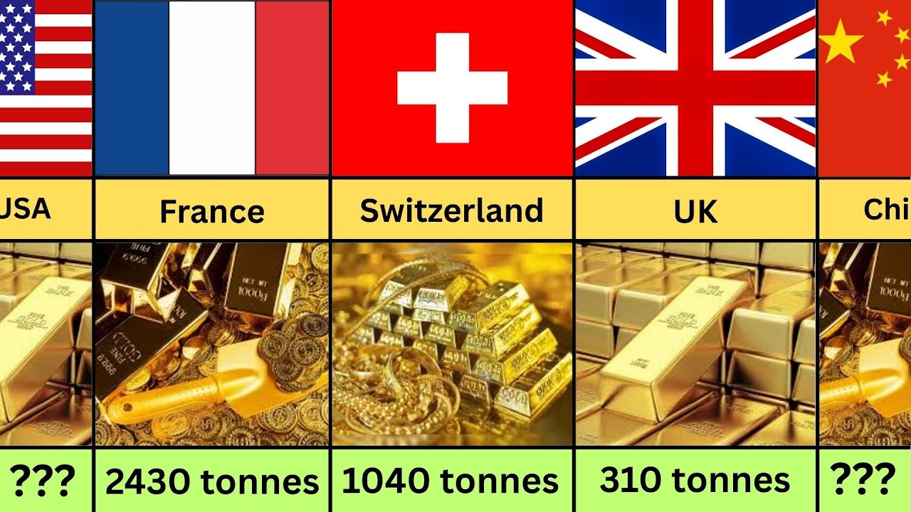 Countries with Most Gold Reserves 2026 🤑