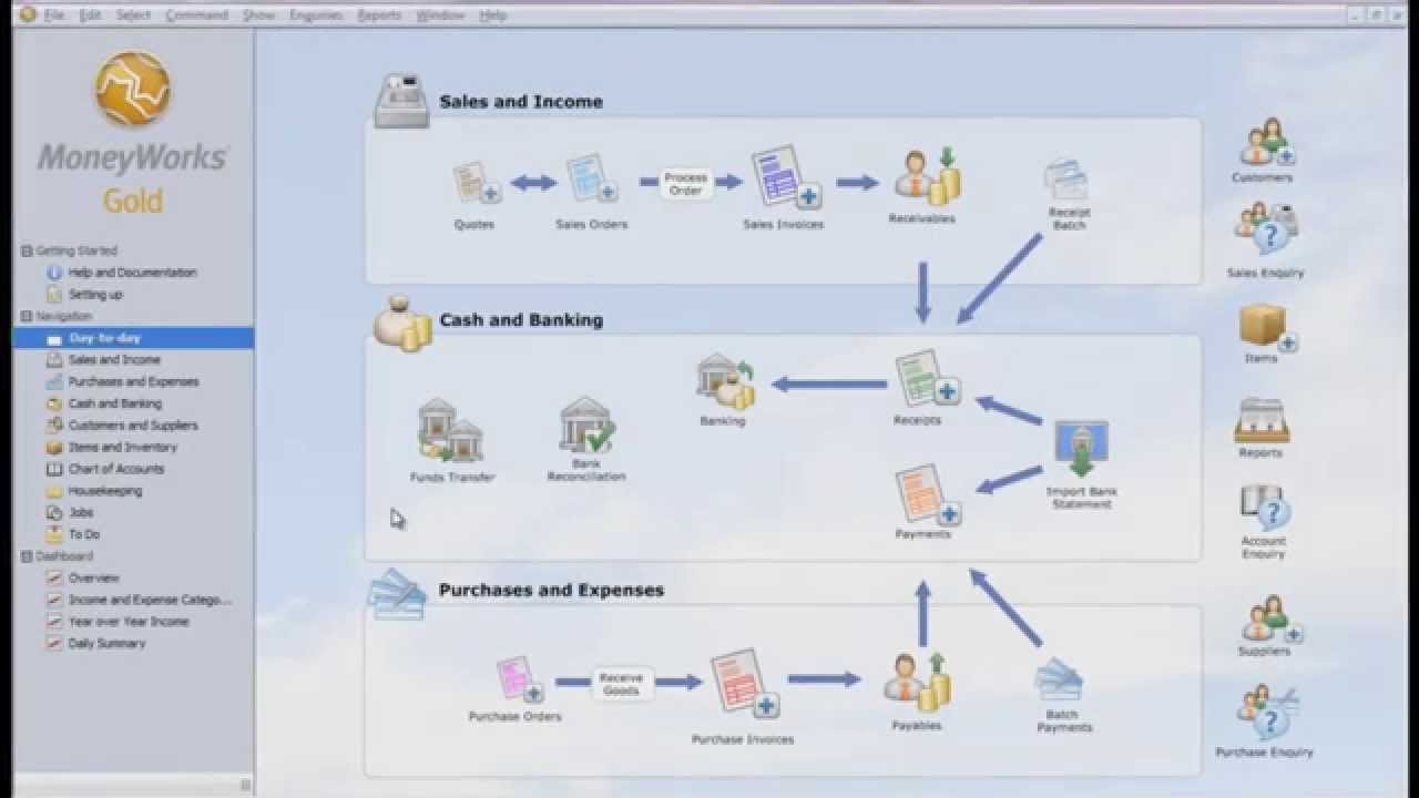 Moneyworks Accounting Software for Mac & Windows