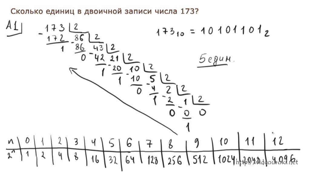 A1. Cистемы счисления ЕГЭ по информатике