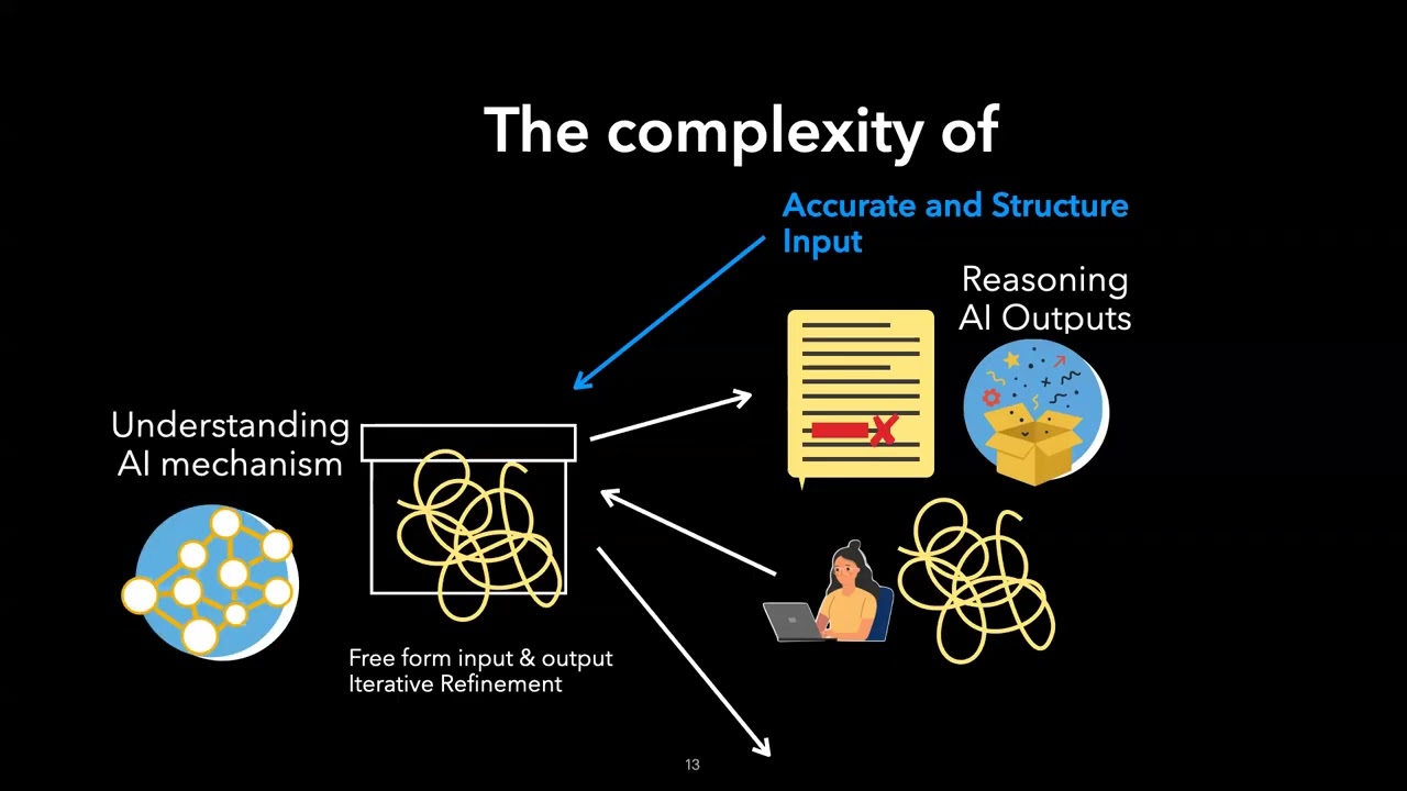Qianwen Wang: Collaborating with Biomedical AI through Visual Explanations and Interactive Guidance
