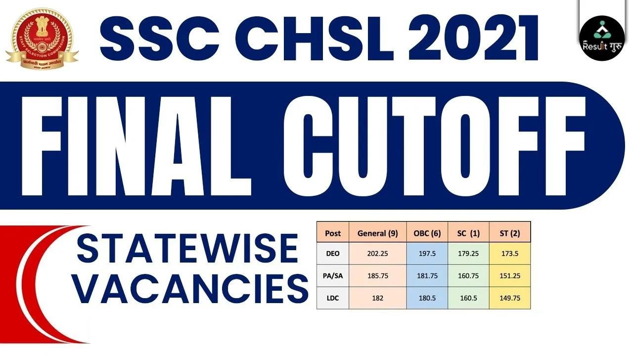 ✅ SSC CHSL 2021 Final Expected Cut off | Category Wise CHSL 2021 Cutoff | Malik Sir | Result Guru