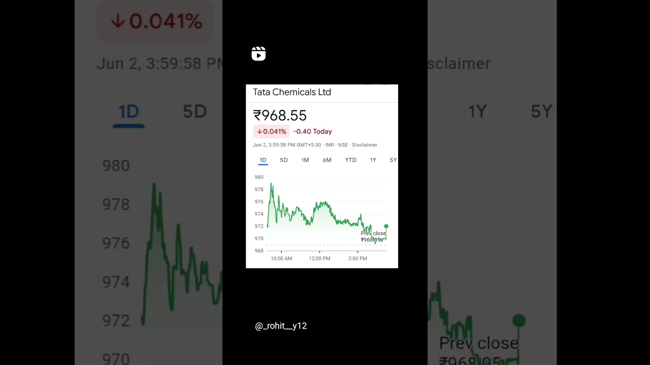 Best chemical stocks to invest in 2023 #investment #stockmarket