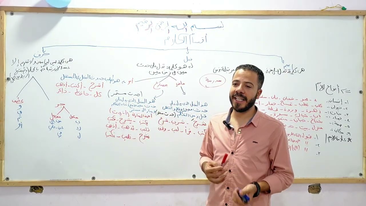 سلسلة بلسان عربي مبين الحلقة الأولى في تعليم إعراب النحو من الصفر حتي الإتقان 