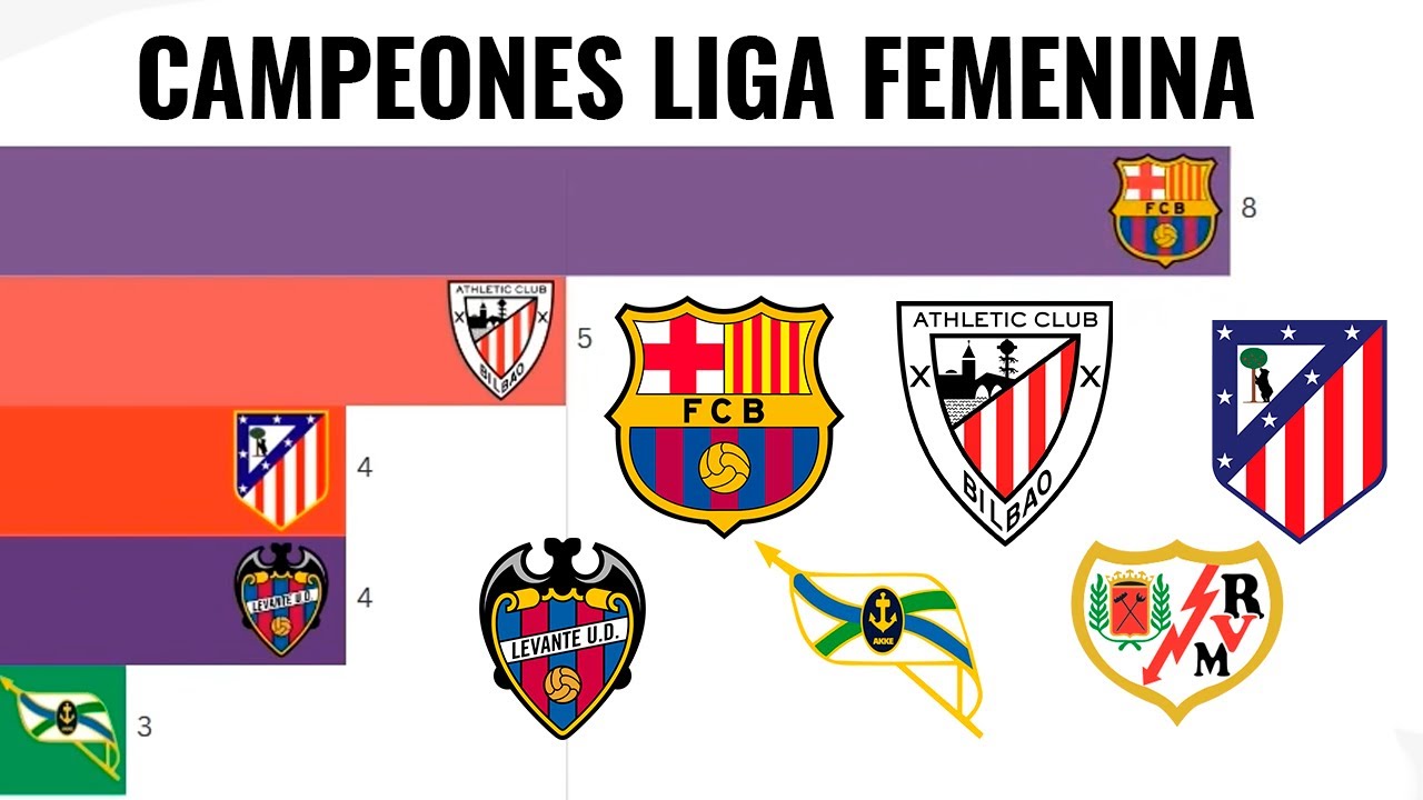 Campeones Liga Femenina española (1989 - 2025)
