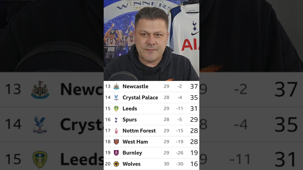 THE 60 SECOND SPURS NEWS UPDATE: Tottenham Are ONE Point Above the Relegation Zone! Dele Training