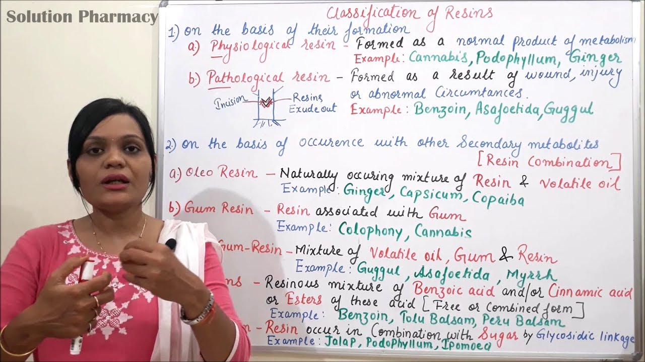 Class (66)= Natural Resin (Part 03) | Types of Resins | Classification of Resins (Part 01)