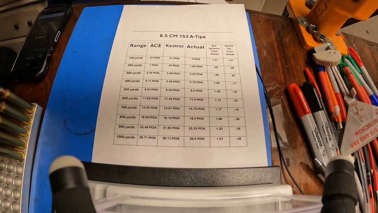 Vortex Ace Review Part 3