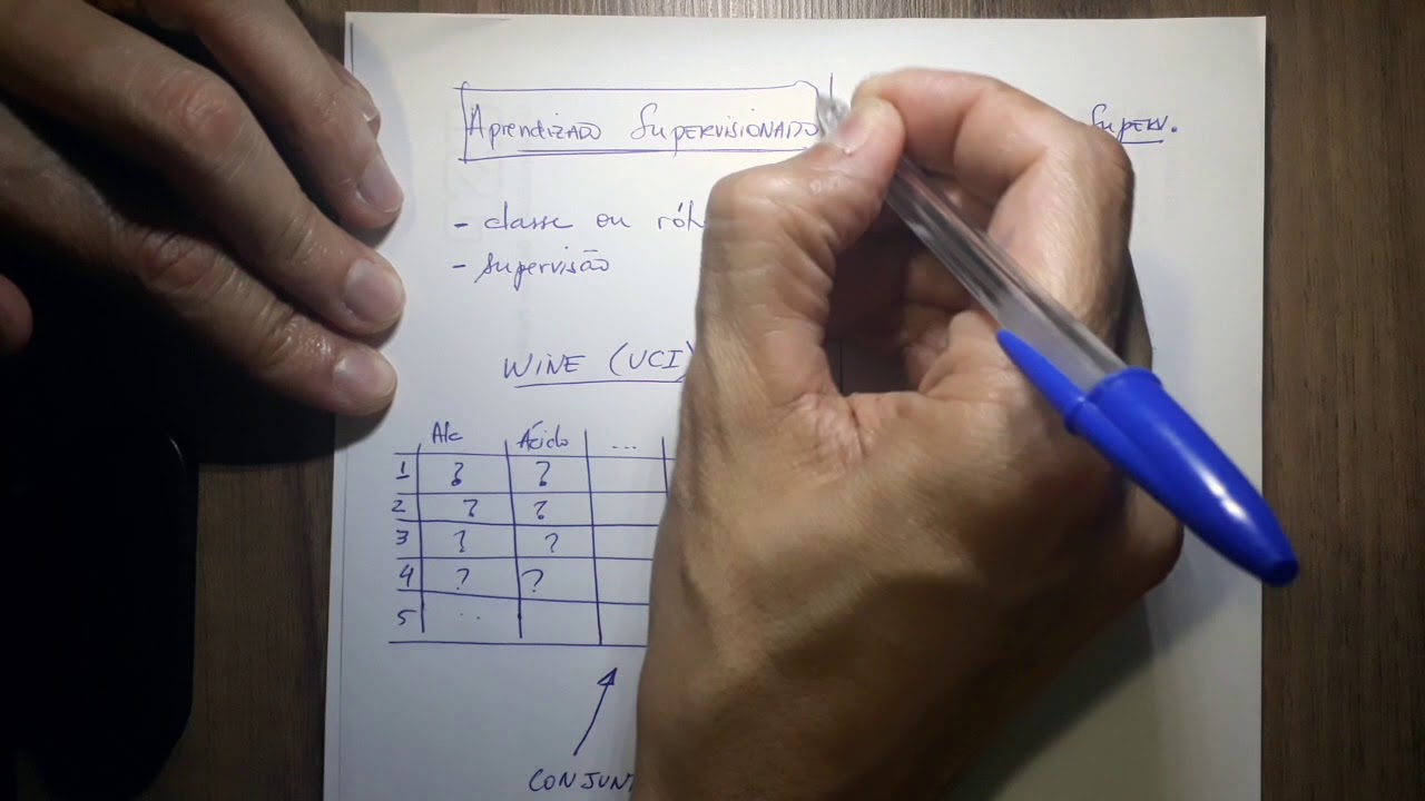 Vídeo 3 - Aprendizado de Máquina Supervisionado e Não-Supervisionado
