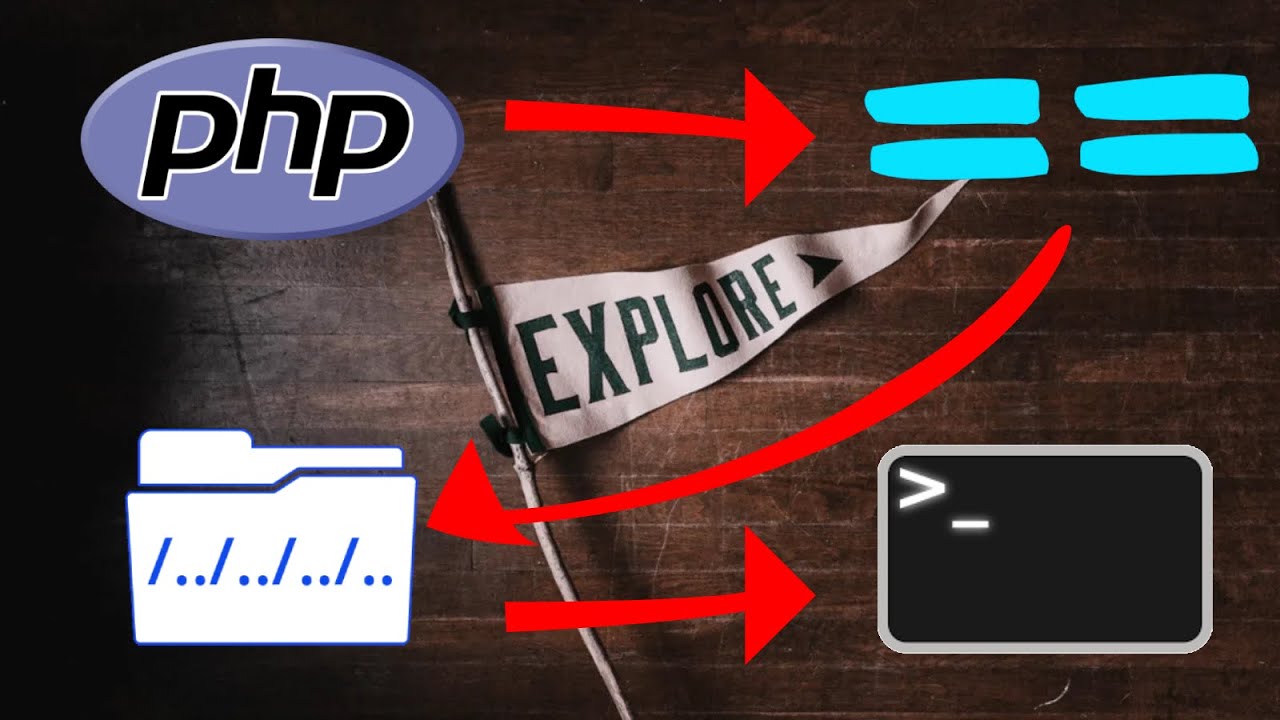 PHP & Bash tricks - Intigriti CTF challenge #0423