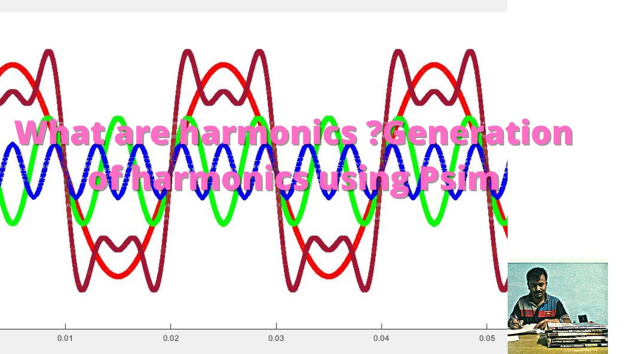 what are Harmonics? understand the harmonics using PSIM.