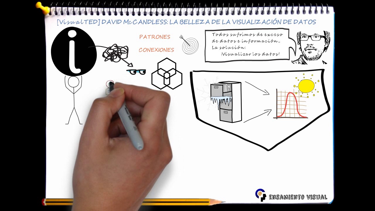 Resumen TED David McCandless: La belleza de la visualización de datos