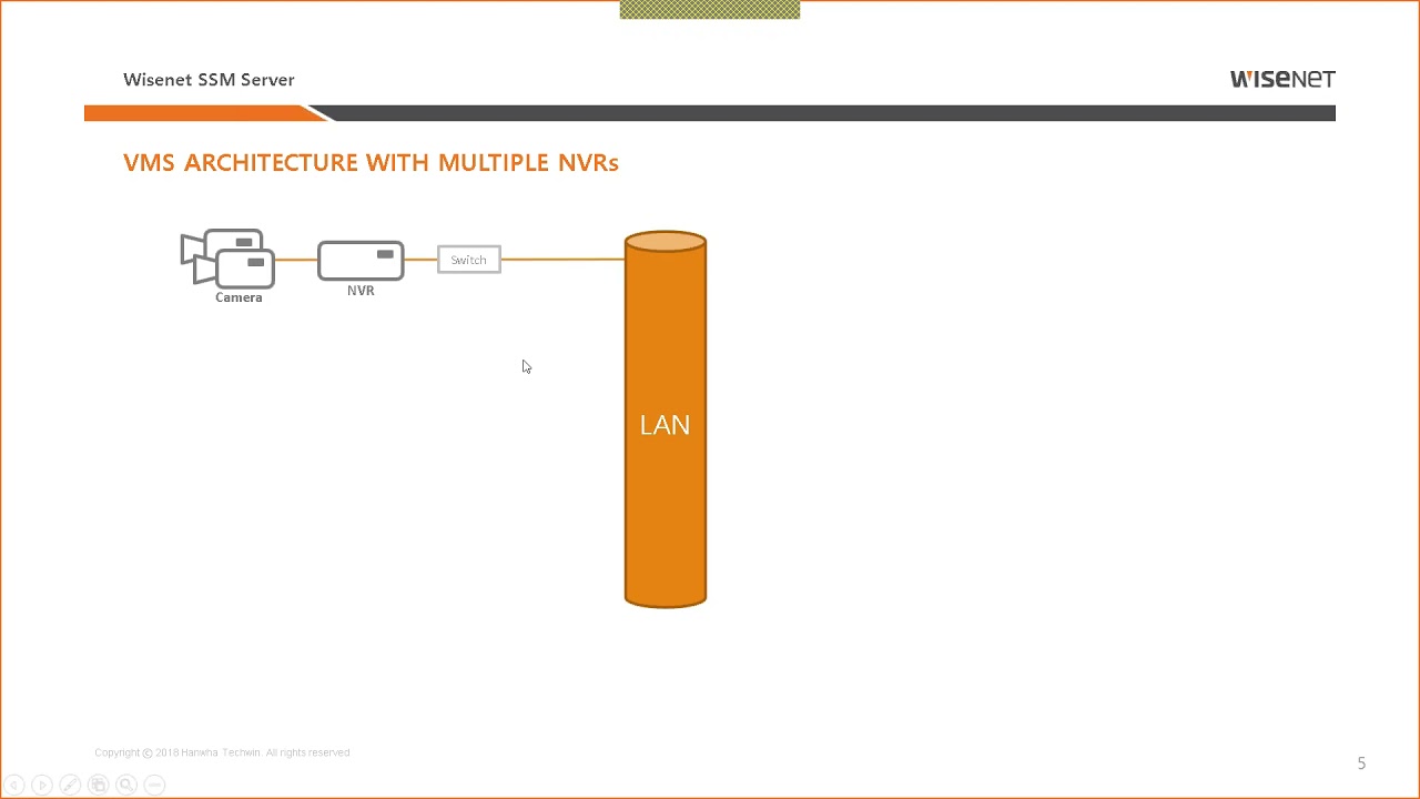 SSM VMS Configuration