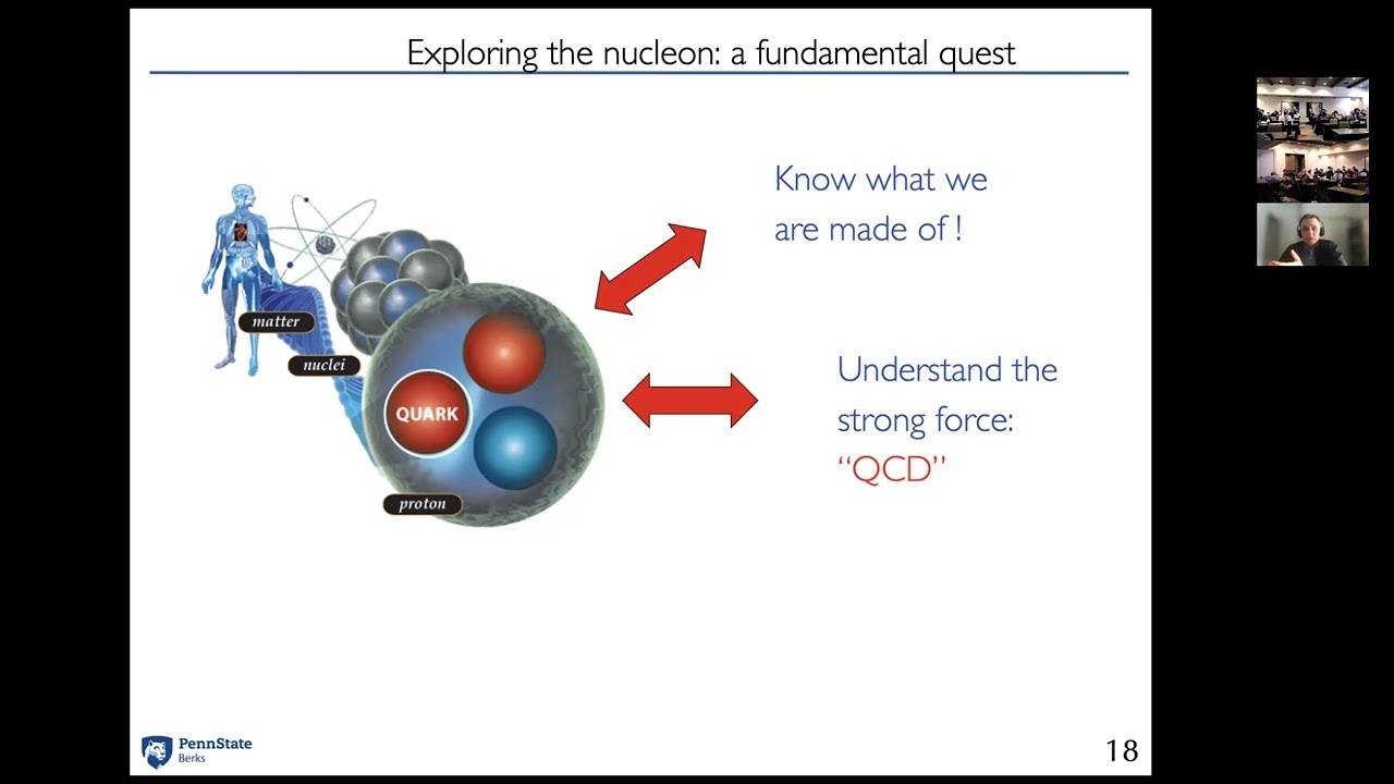 Phenomenology of TMDs