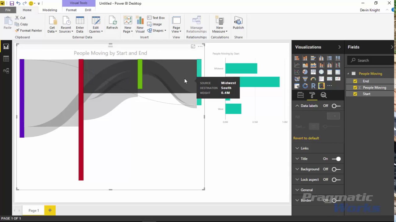 Power BI Custom Visuals - Sankey