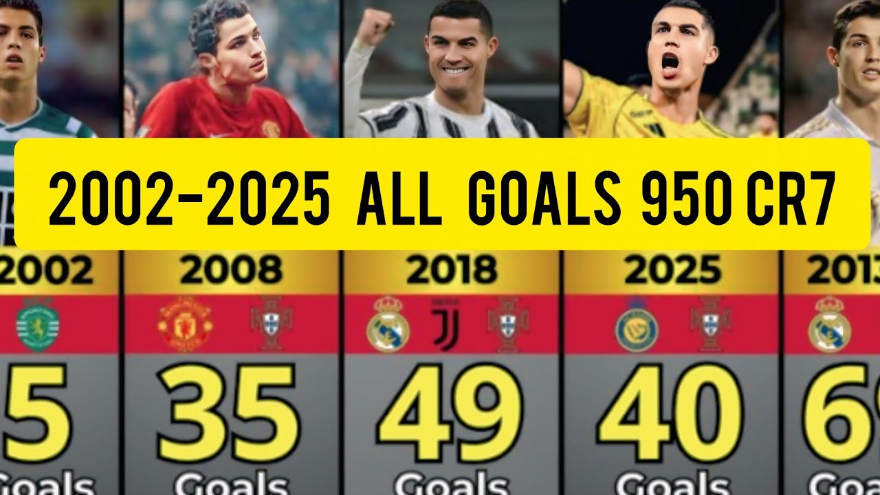 Cristiano Ronaldo Career Goals 2002&ndash;2025 | Total 950 Goals | Year by Year Statistics