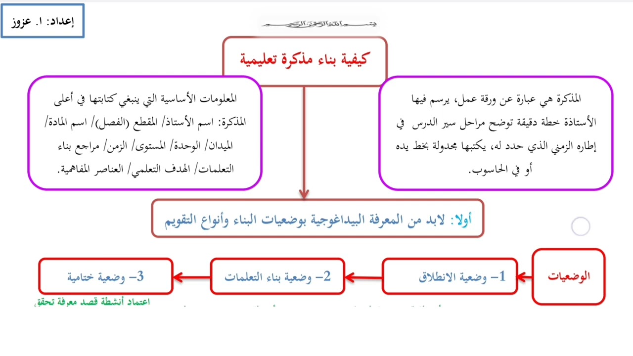 خاص بالاساتذة: كيف انجز مذكرة تعليمية