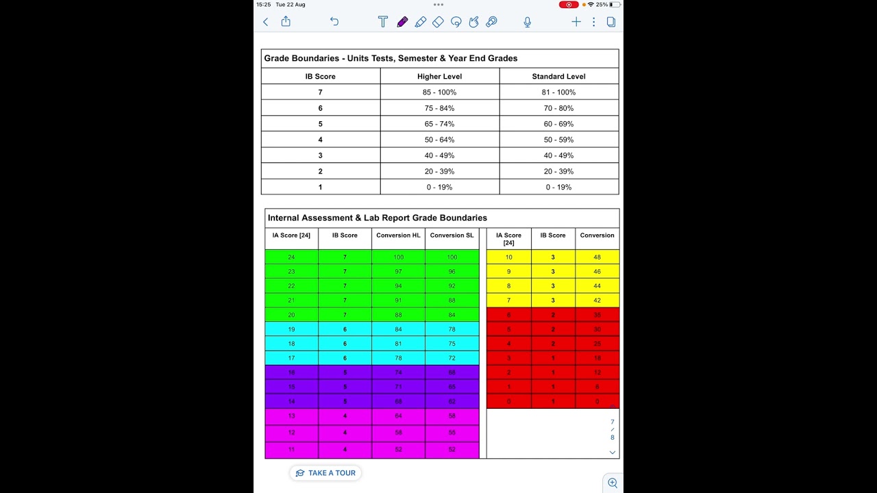 DP Chemistry Course Overview - 1st Exams 2025