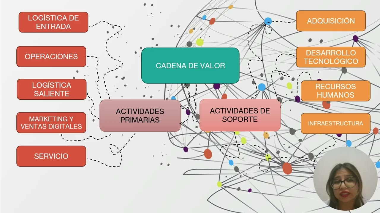 TAREA 6 PROYECTOS EMPRESARIALES 1