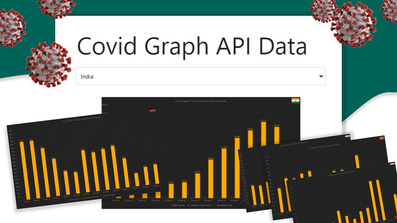 Working With The Covid Graph API using JavaScript (Rest countries)