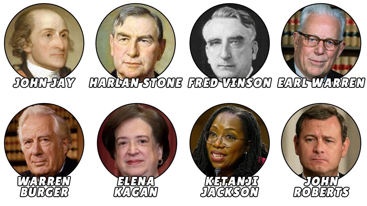 Every U.S. Supreme Court Justice Explained