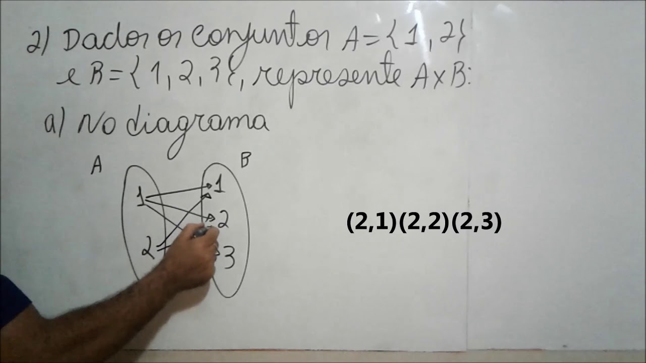VÍDEO - PRODUTO CARTESIANO E RELAÇÃO BINÁRIA