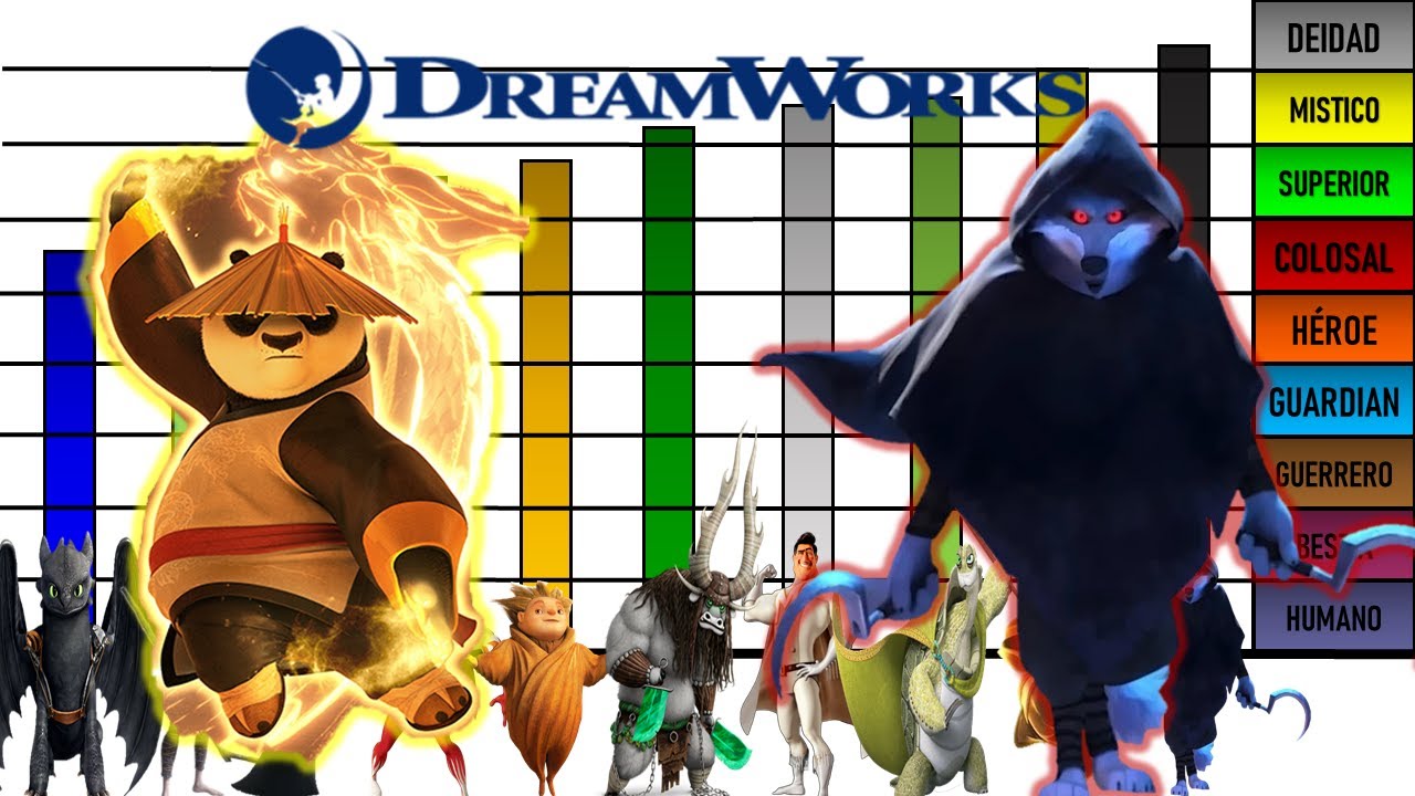 Niveles de Poder de los 10 Personajes mas Poderosos de DreamWorks