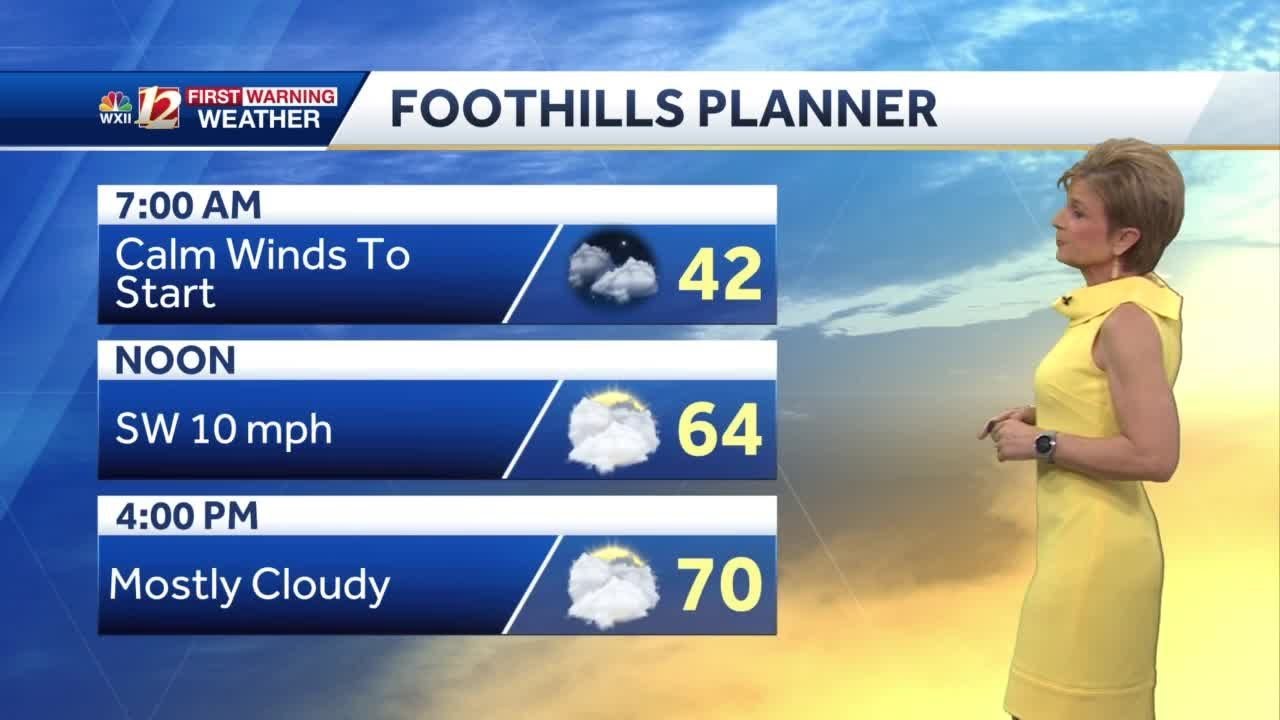 WATCH: Warm Tuesday, rain and storm threat Wednesday