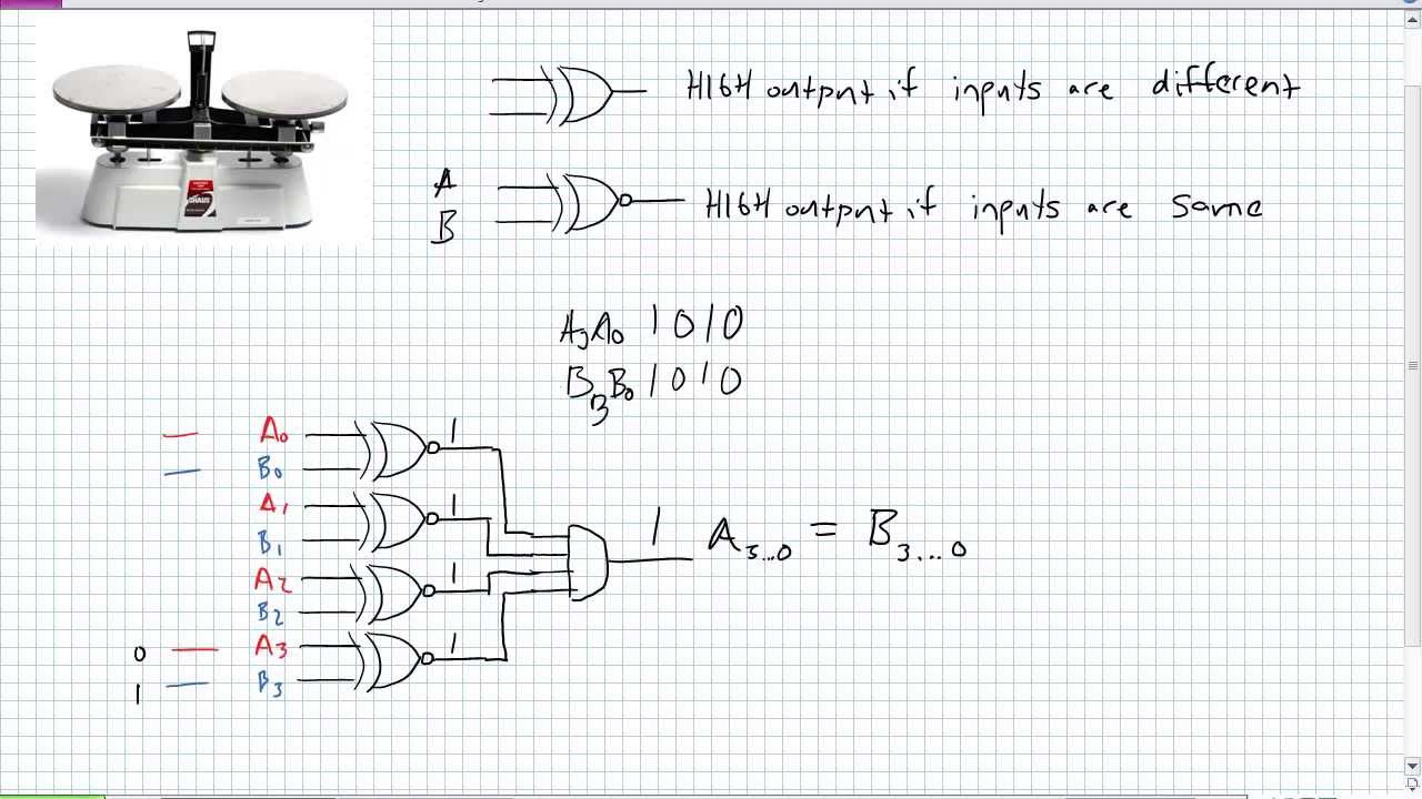 Comparators
