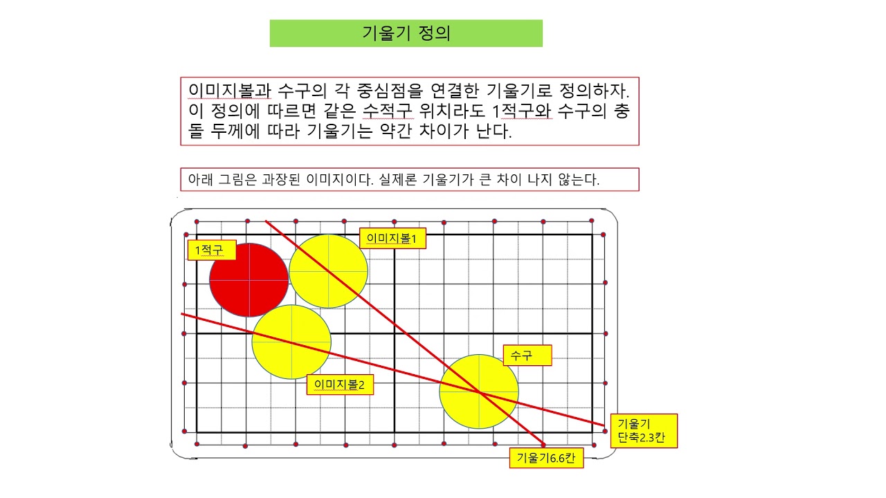 수직분리두께 vertical seperation
