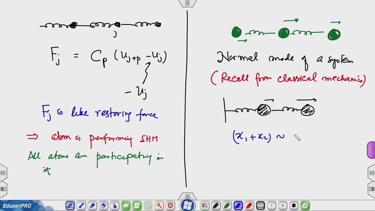 Lec 25:  Vibrations in a crystal (monatomic lattice)