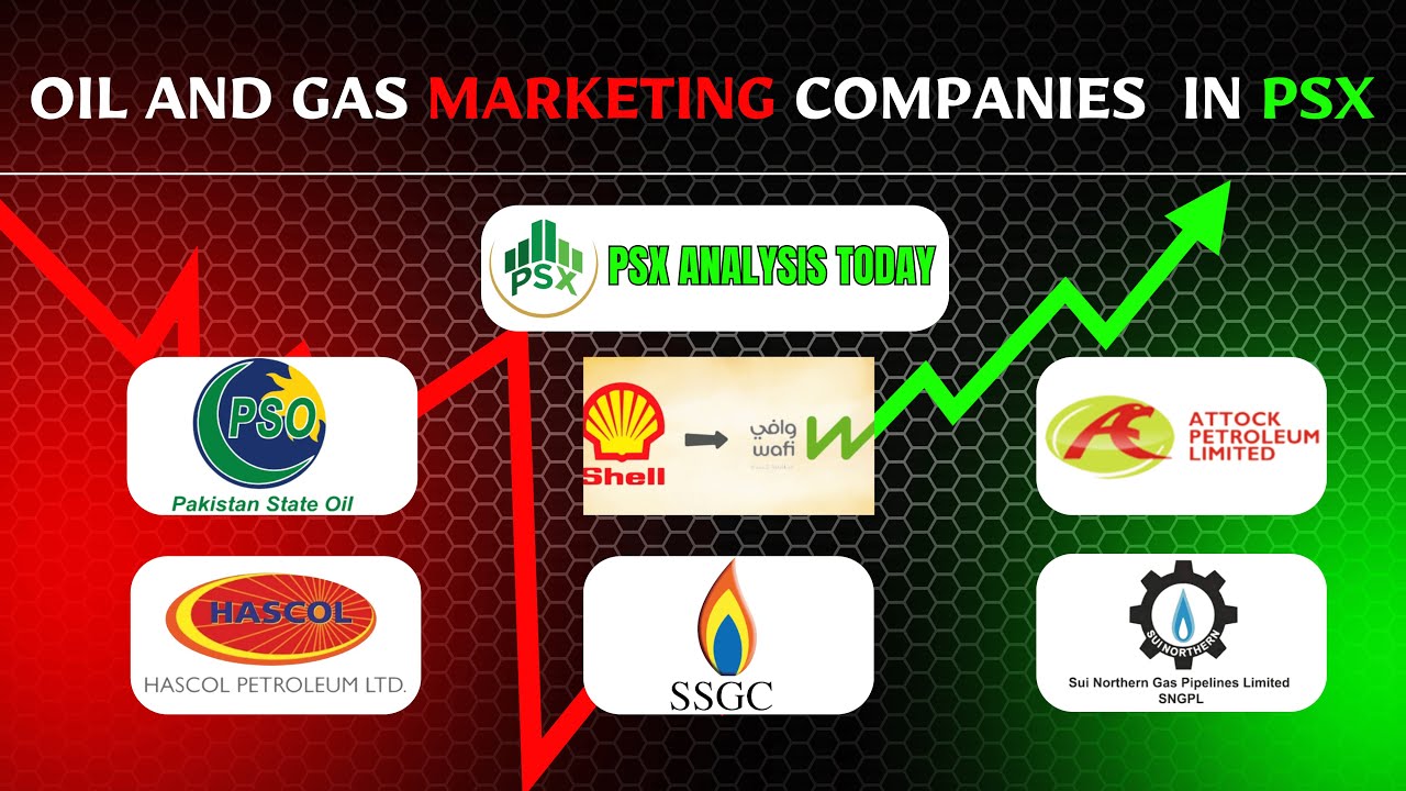 Is PSX About to Explode? 🚀 The Truth Behind PSO, SSGC & Wafi Energy&rsquo;s Massive 6-Month Plan!