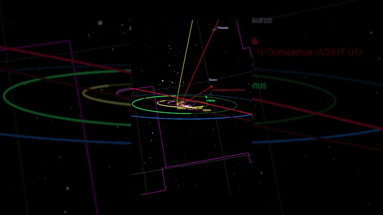 2I/Borisov &ndash; Comet Flew Right Through Our Solar System. #space #universe #nasa #earth #comet #isro