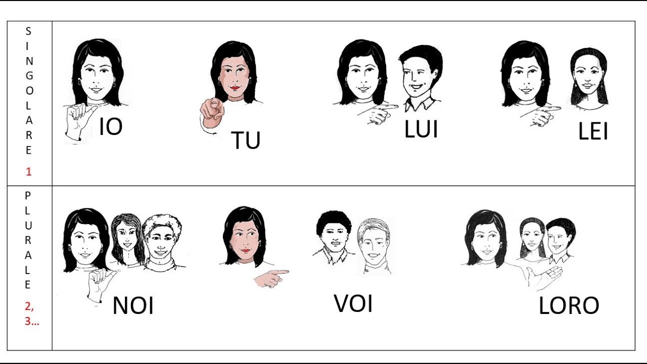 4. IO TU LUI LEI NOI VOI LORO