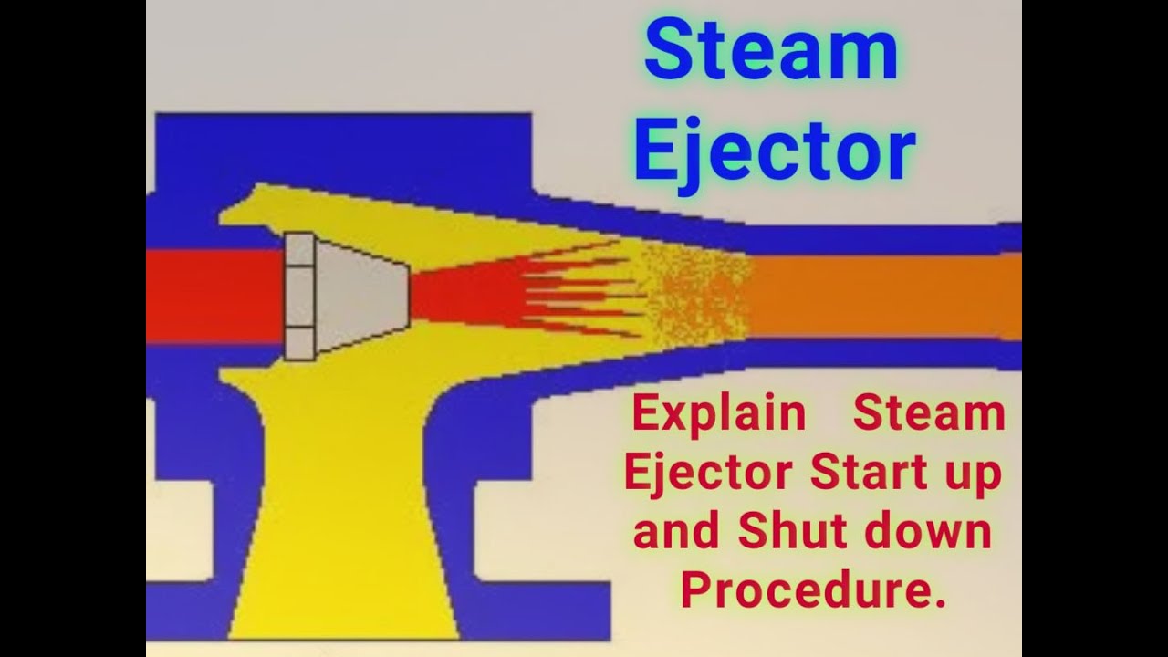 Steam Ejector Start up & Shut down Procedure.