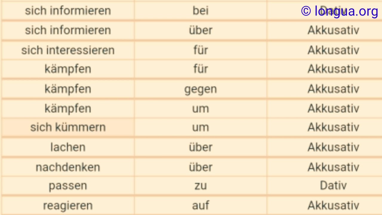 A1, A2, B1, B2, C1, Übungen, Präpositionen, Verb, Akkusativ, Dativ, auf, über, unter, nach, an, in,