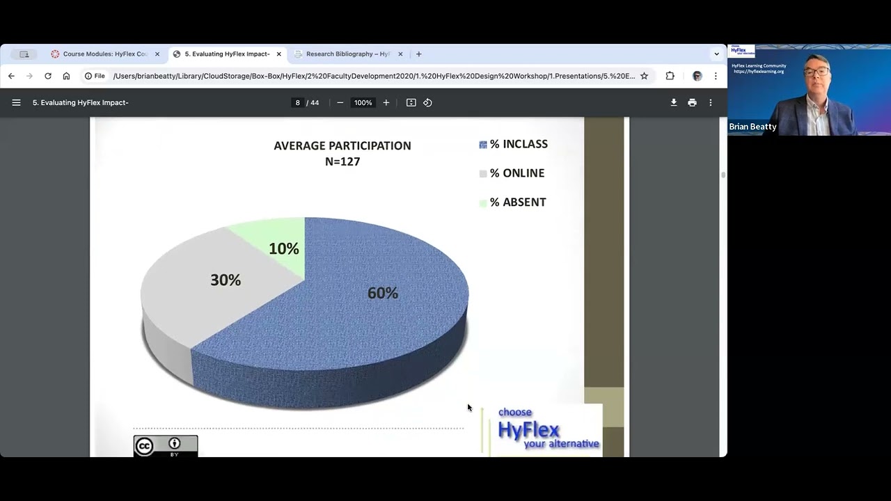 HyFlex Course Design Workshop Module 5 Overview and Presentation