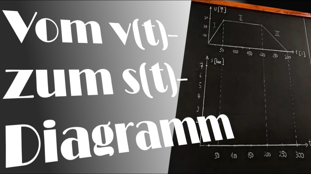 Physik 10 / Video 2.6: Vom v(t)- zum s(t)-Diagramm