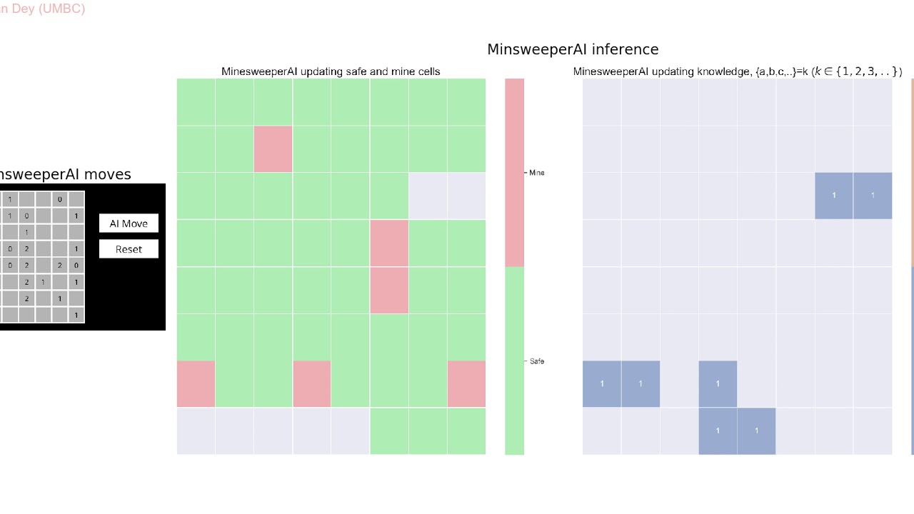 Playing Minsweeper logic puzzle with an AI agent using logical inference rules with python
