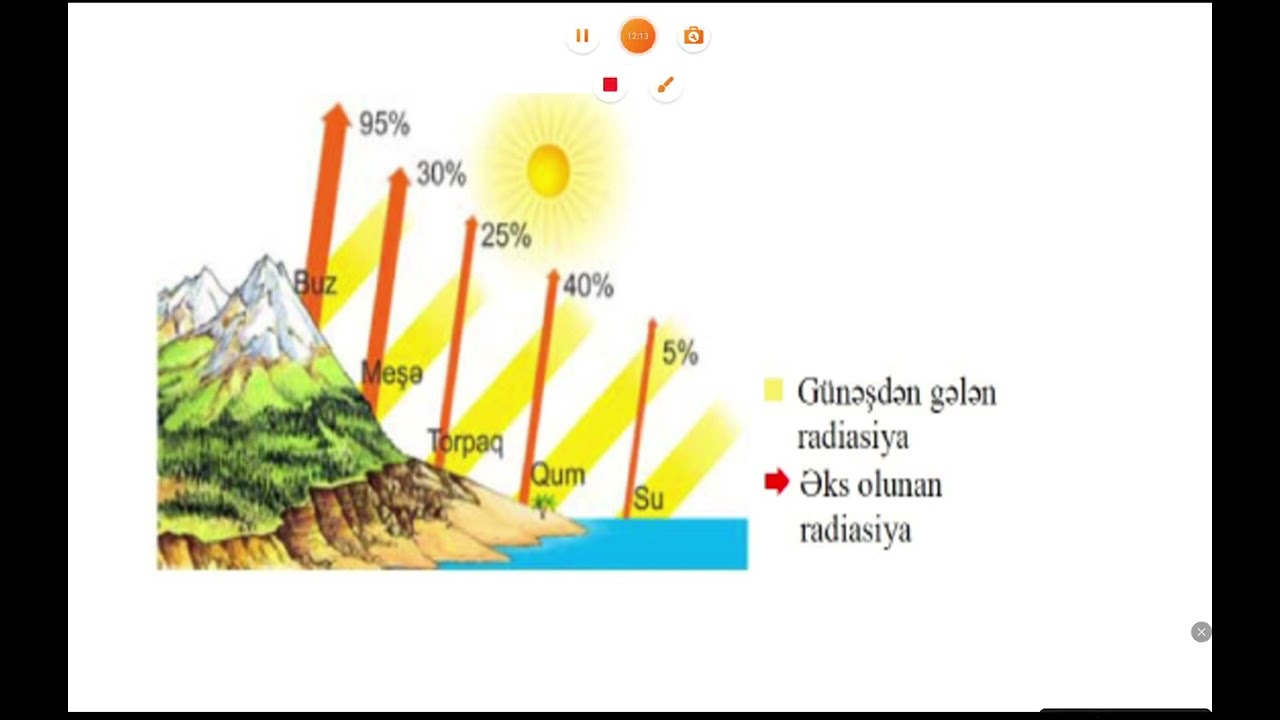 Atmosferin tam mükəmməl izahı