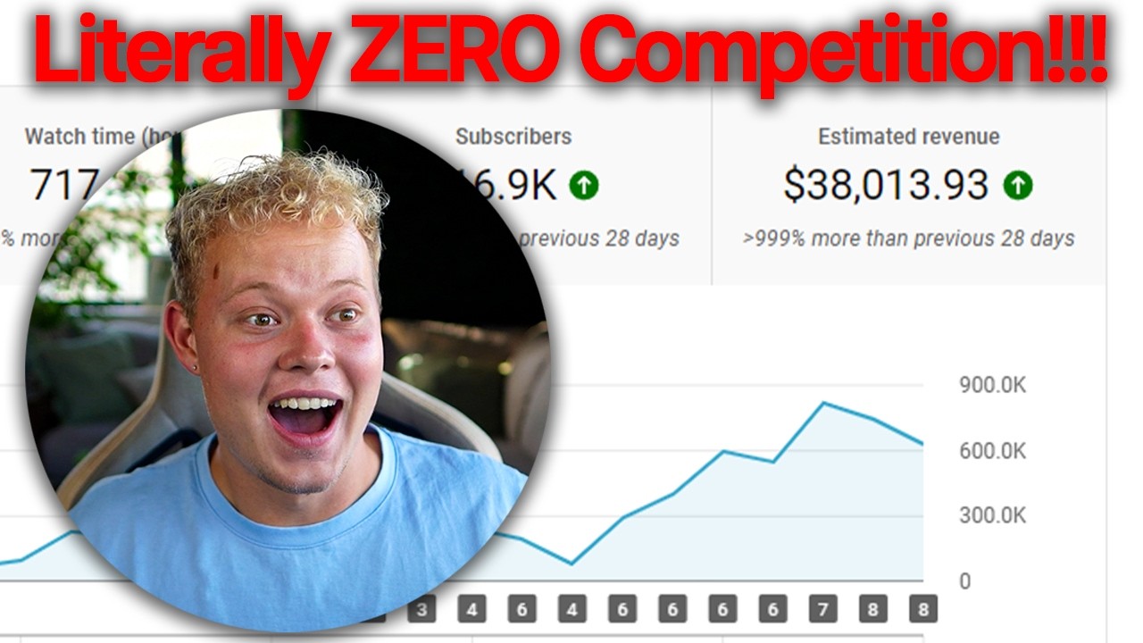 I Found 31 Faceless AI YouTube Niches With 0 COMPETITION