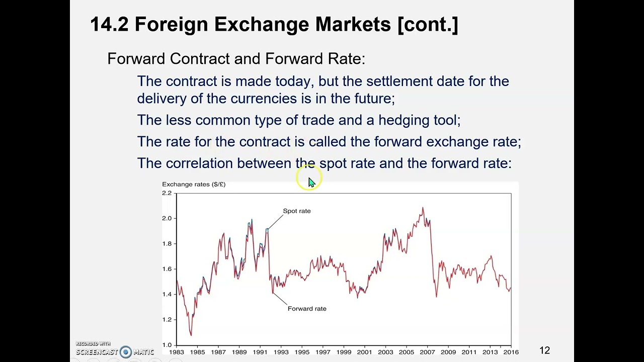 Spot Rate vs Forward Rate