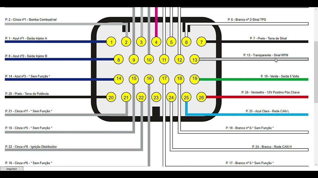 Complemento v&iacute;deo anterior S3000 vista chicote conector traseiro esquema de liga&ccedil;&atilde;o