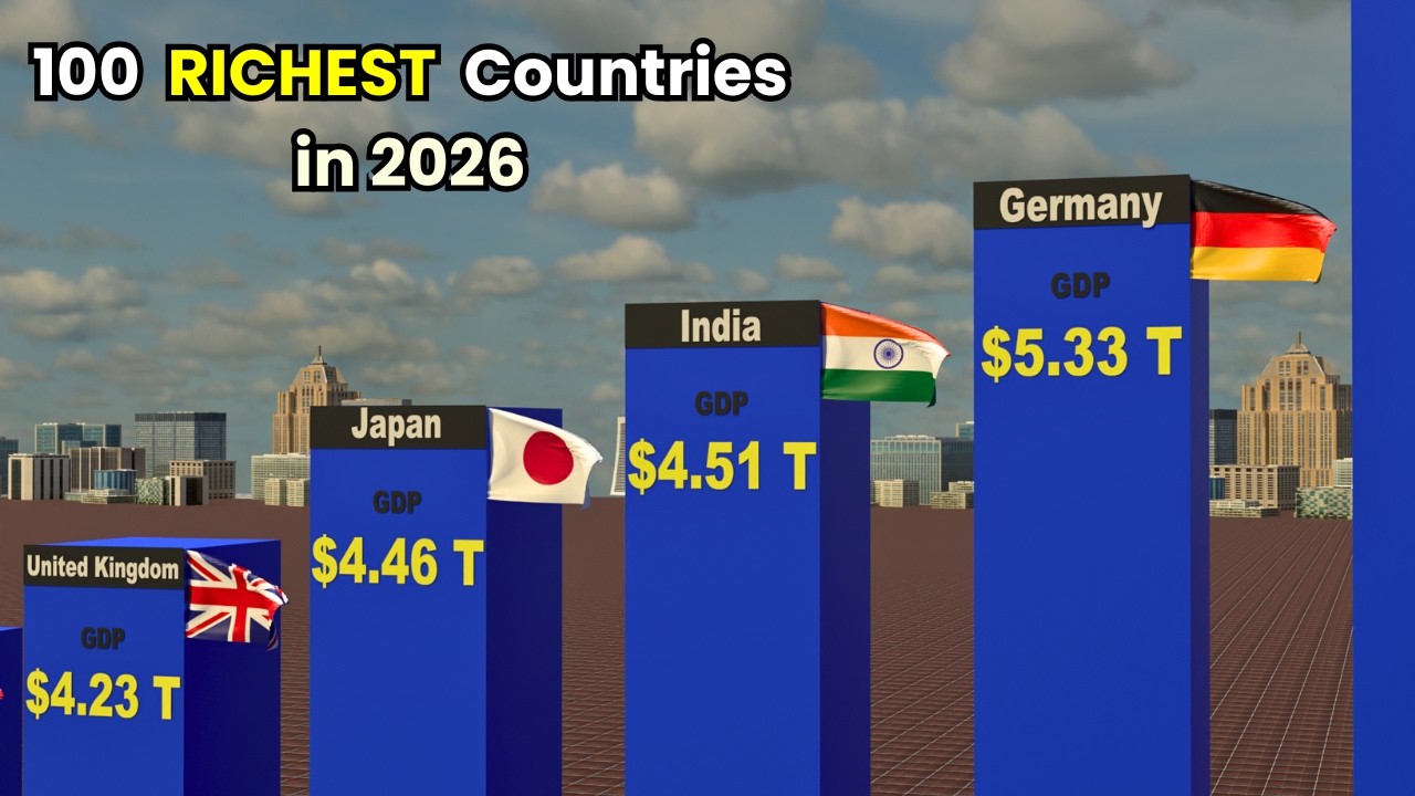 Top 100 RICHEST COUNTRIES in 2026 | Biggest Economies Ranked |