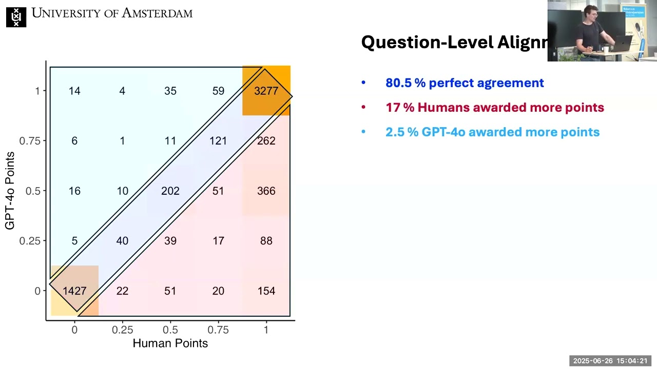 AI grading and feedback, insights from a programming course - Luke Korthals (UvA)