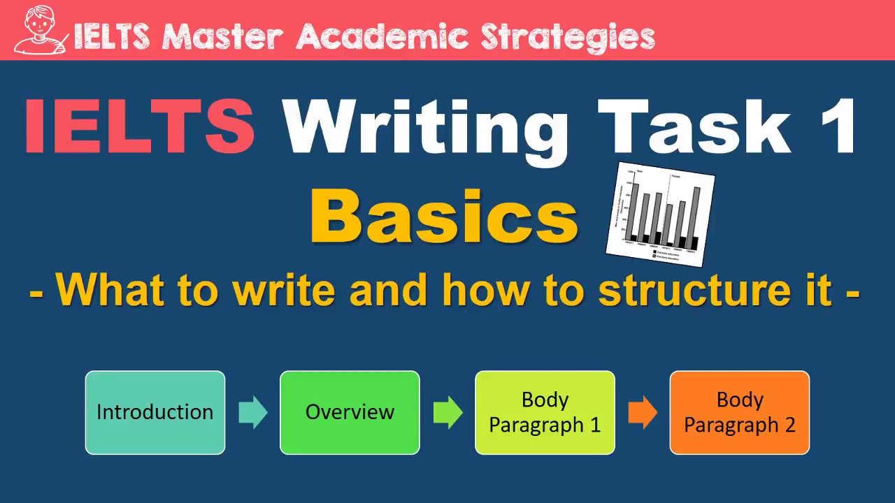 IELTS Writing Task 1 Basics  - What to write and how to organize it