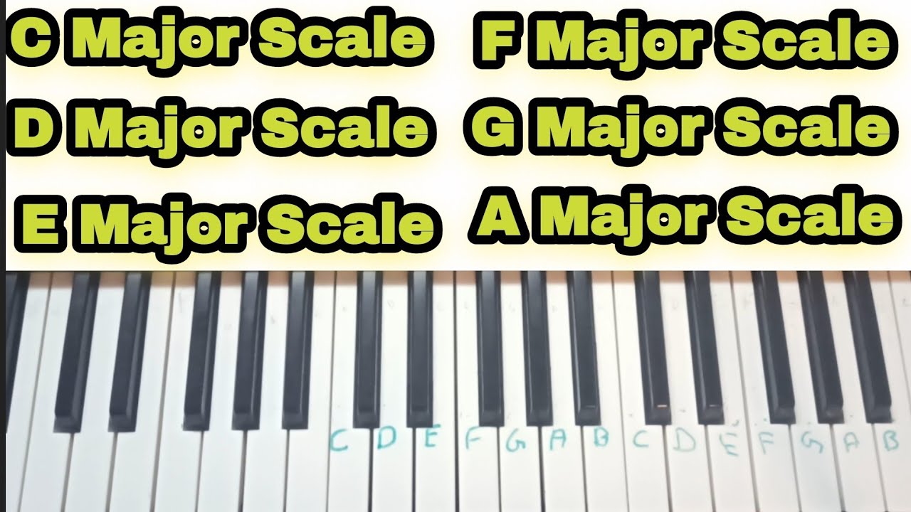 Major Scales on Piano | CDEFGAB All natural Scale on piano tutorial @Easy Piano Tutorial With Francis