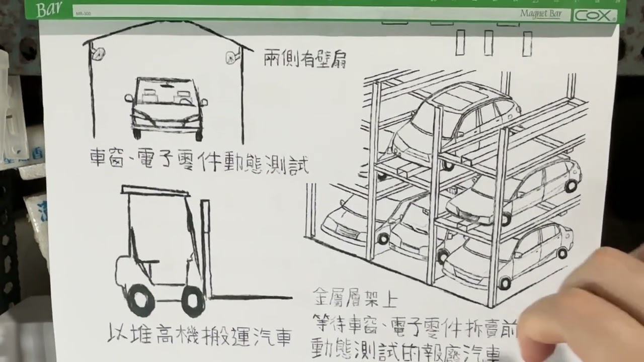 2025/11/18在台灣，如何由二手車、中古車廠商賣車人員，以及報廢車處理廠報廢車零件拆賣人員做好的車窗動態測試影片課題-蔡松益-景觀作者-部落客將報廢的中華威利貨車、廂型車手搖窗車門改裝成運動器材