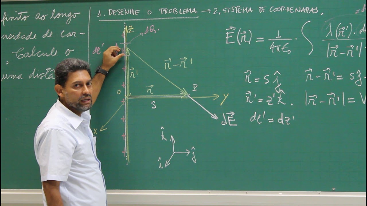 Aula 03 - Exemplo 1: Campo Elétrico de um Fio Infinito