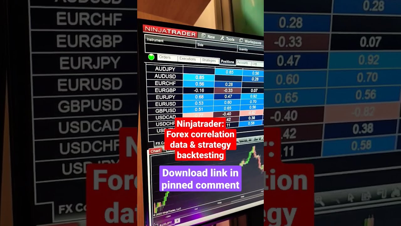 Top 3 Trading Platforms for Beginners